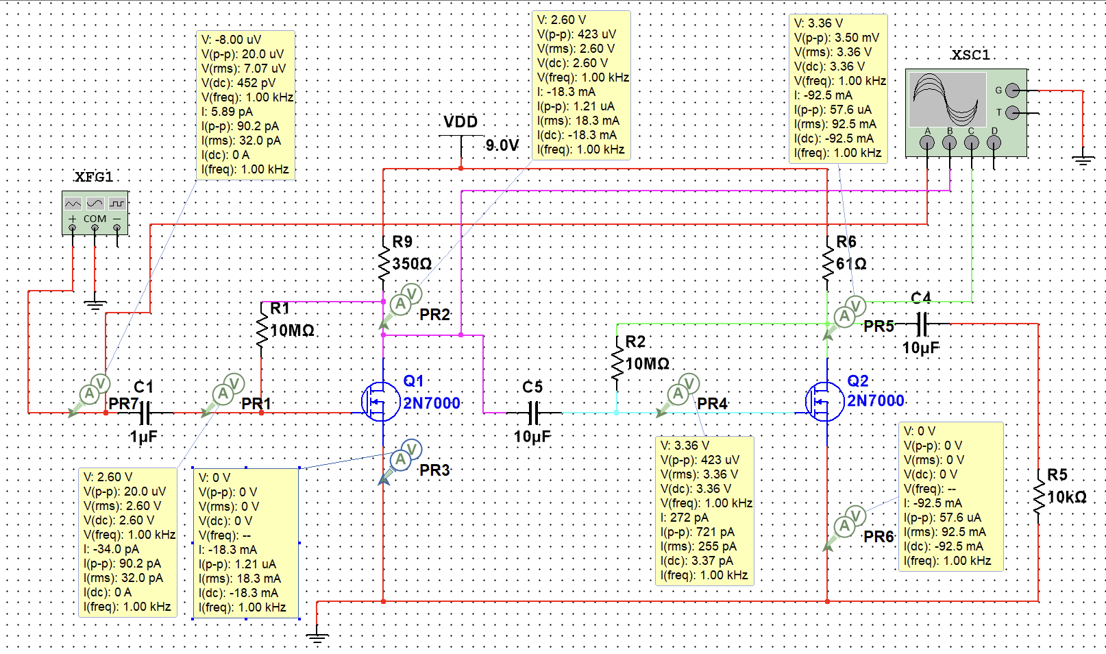 Multisim schematic of two-stage common-source MOSFET amplifier using 2N7000 transistors with VDD=9V, measurement probes showing voltage and frequency at each stage